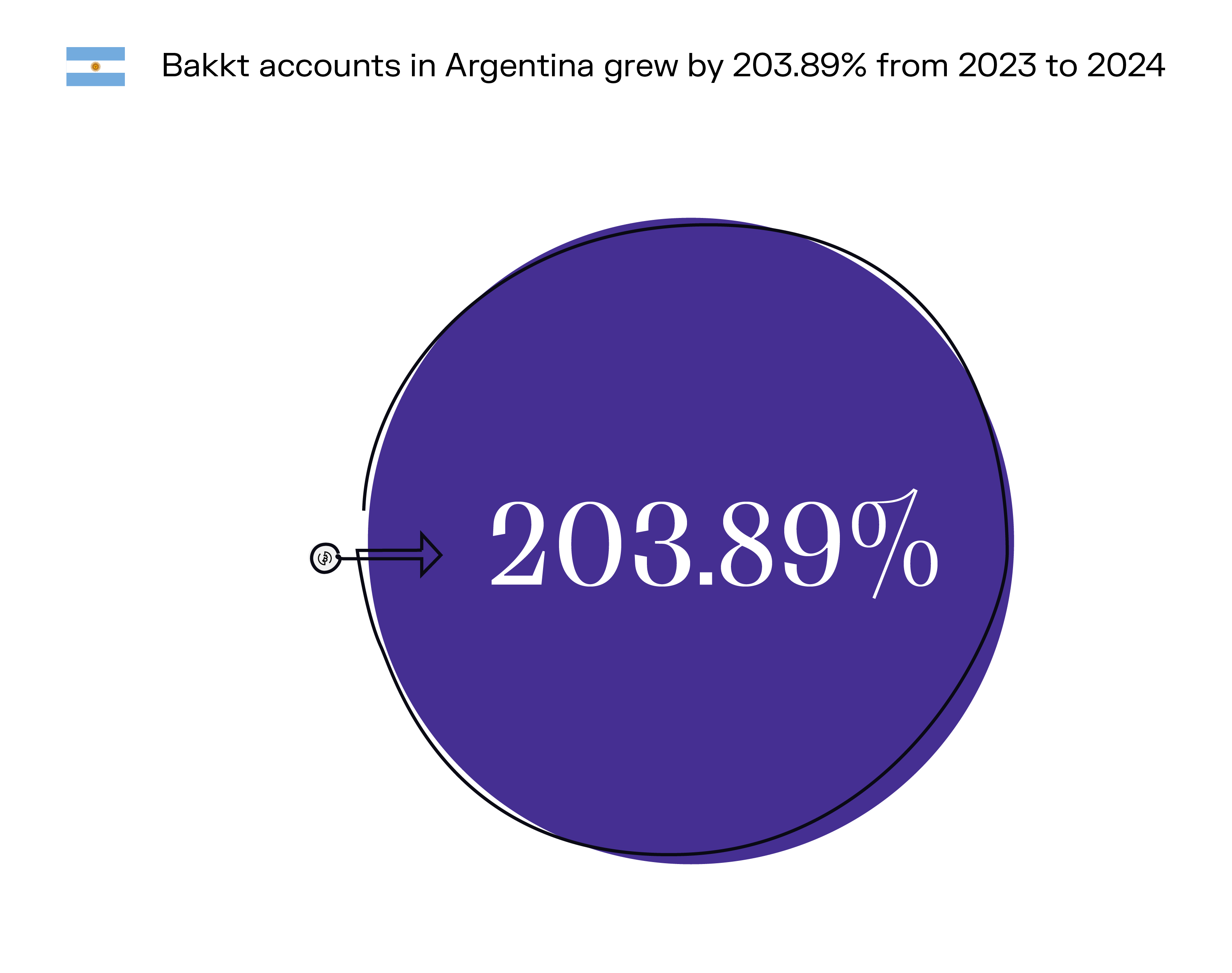 3178_007_Bakkt CryptoCurrent_LatinAmerica_Chart_ARG