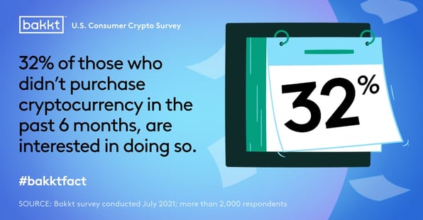 Do you crypto?