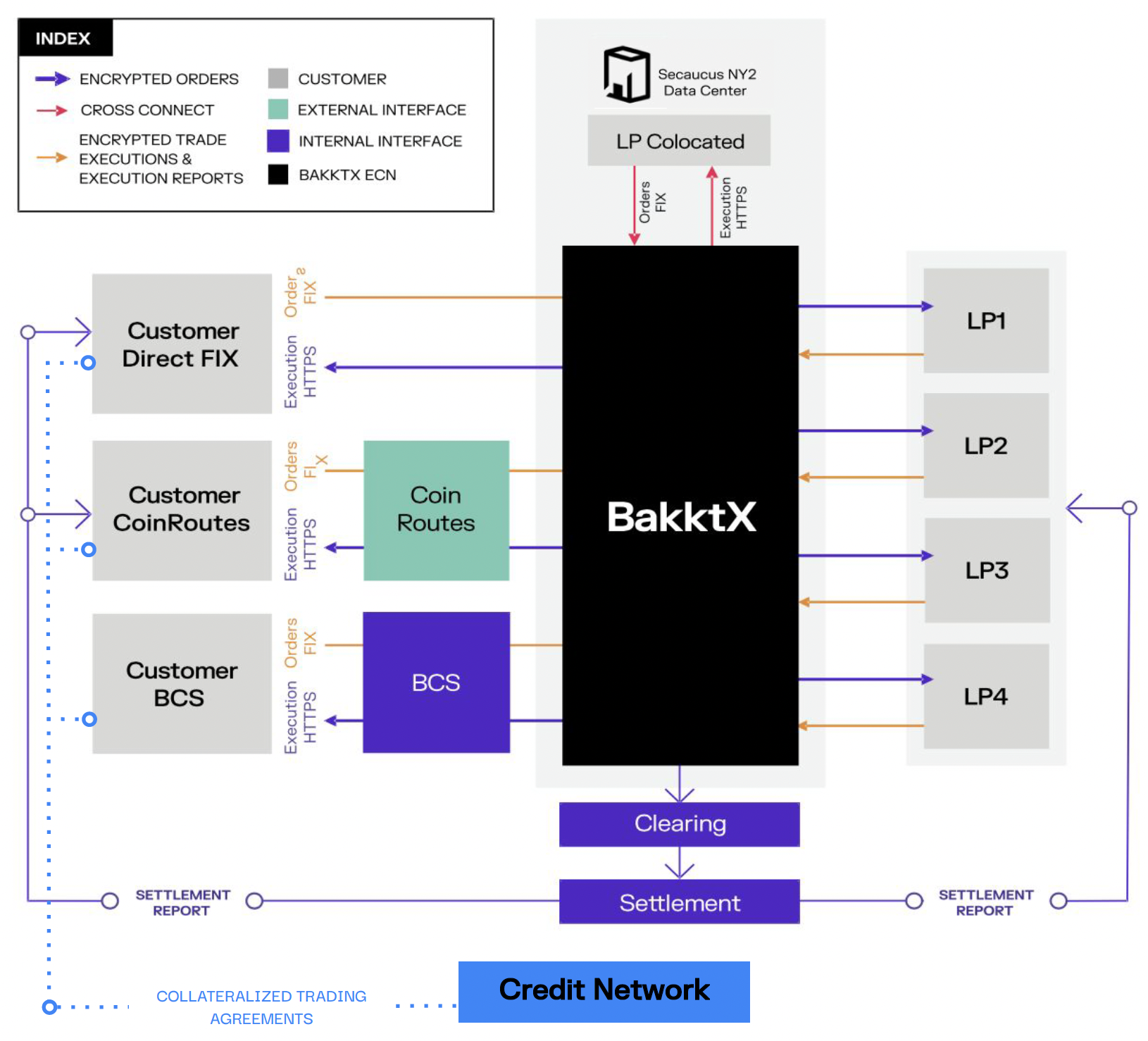 BakktX_Workflow