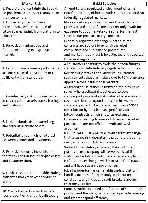 bakkt-bitcoin-futures-table